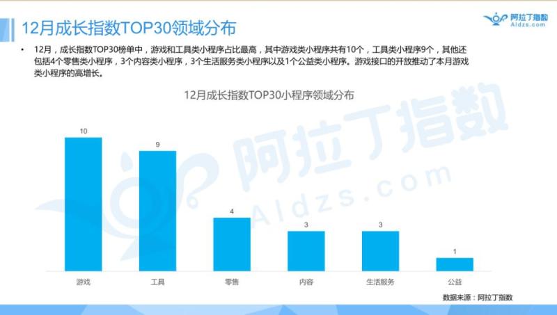 首发|小程序被跳一跳引爆！未来真能达成取代APP的愿景？（附阿拉丁TOP100小程序榜单）