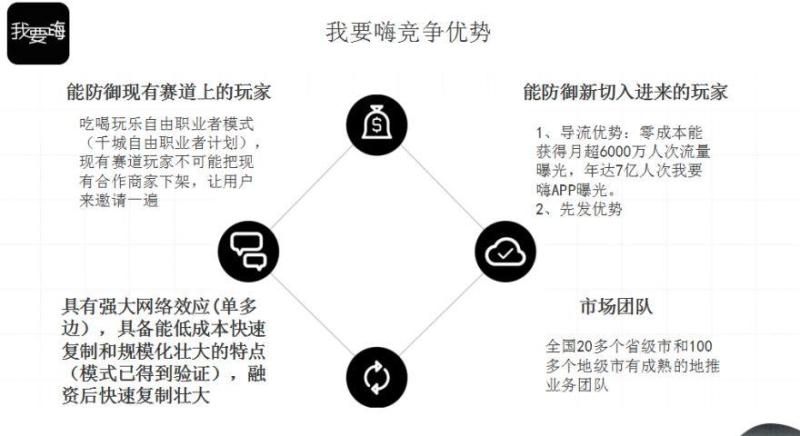 【独家】获数百万种子轮融资，我要嗨让人人都能成为吃喝玩乐技能达人和自由职业者