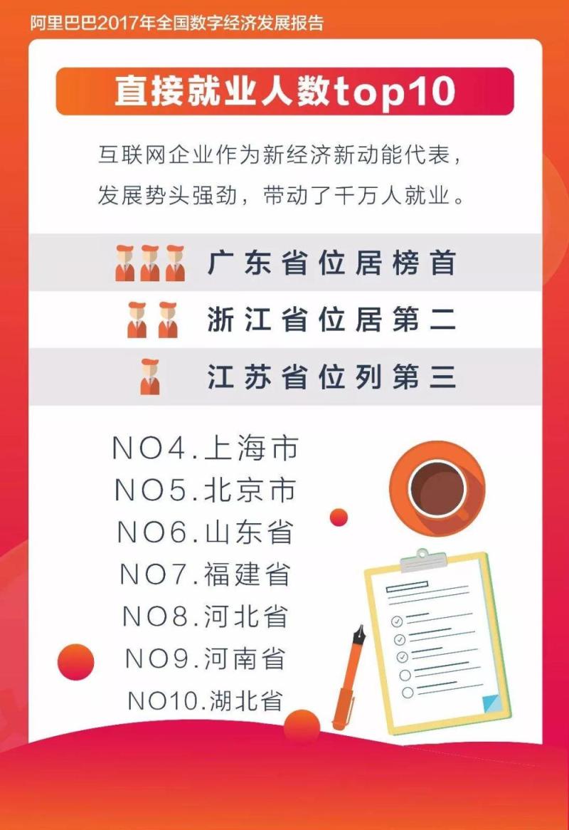 四位网红一天进账过亿，167家明星店铺老家揭秘-天下网商-赋能网商，成就网商