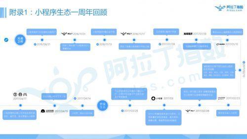 |小程序一周年报告首发|跳一跳高居榜首，游戏引爆小程序