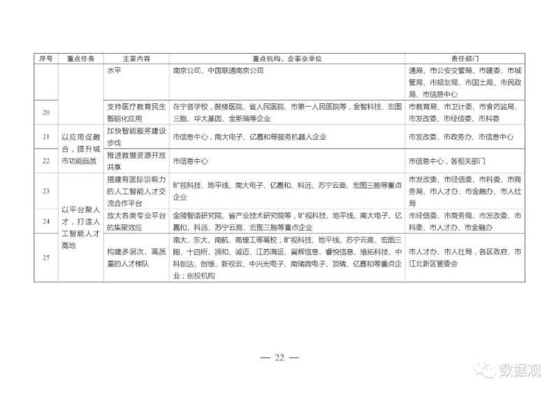 南京市《关于加快人工智能产业发展的实施意见》印发（全文）