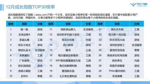 |小程序一周年报告首发|跳一跳高居榜首，游戏引爆小程序