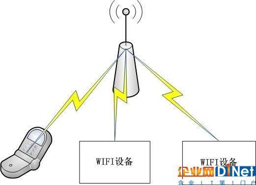 物联网行业组网技术的异同