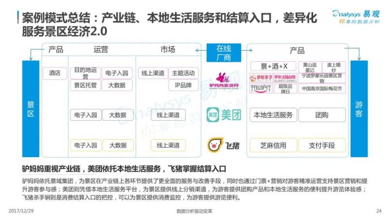 2017中国景区经济2.0专题分析