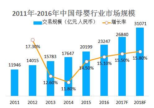 2017易观母婴社区专题报告出炉，妈妈网矩阵业内领先