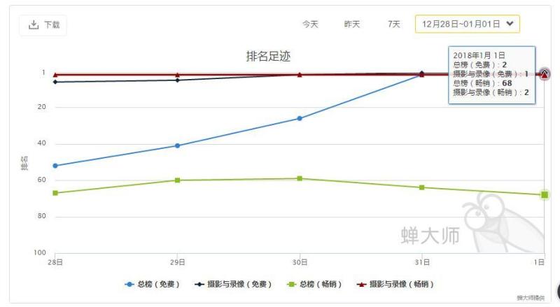 火山小视频是如何做到appstore免费榜top1的