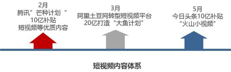 2018年移动营销市场8大趋势盘点，下一波流量红利在哪？