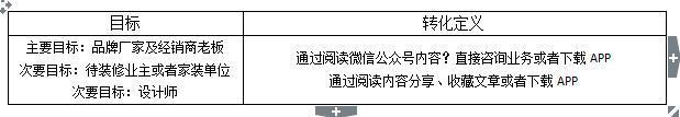 「陶瓷小众产品」之微信运营计划