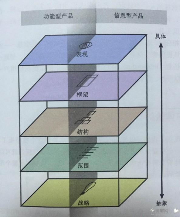 什么是用户体验五要素？