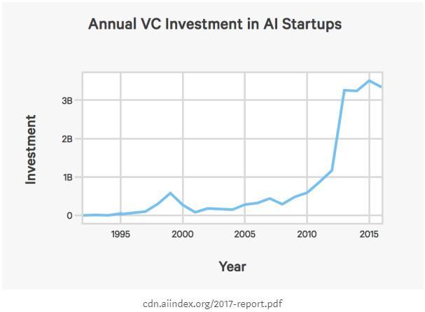 GANs 造假术领衔，看 2018 最具落地潜力的 9 大 AI 技术趋势