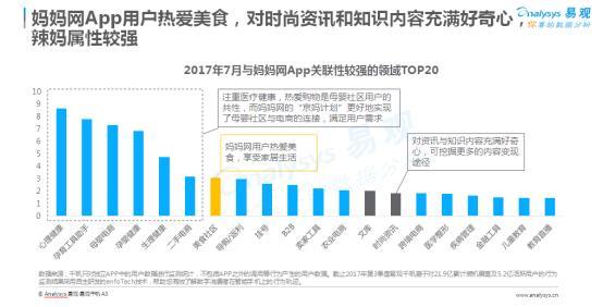 2017易观母婴社区专题报告出炉，妈妈网矩阵业内领先