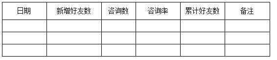 「陶瓷小众产品」之微信运营计划