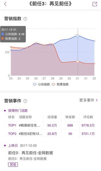 5.3亿的“前任”：乌兰察布两家影院进票房TOP10