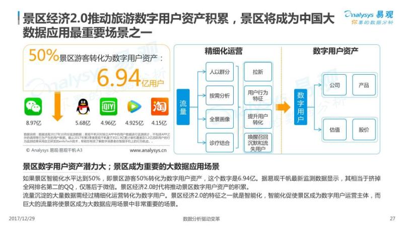 2017中国景区经济2.0专题分析