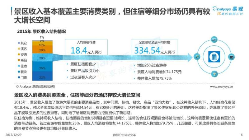 2017中国景区经济2.0专题分析