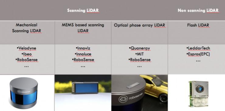 全球最小角分辨率 MEMS 固态激光雷达公开演示，速腾聚创抢占自动驾驶高地