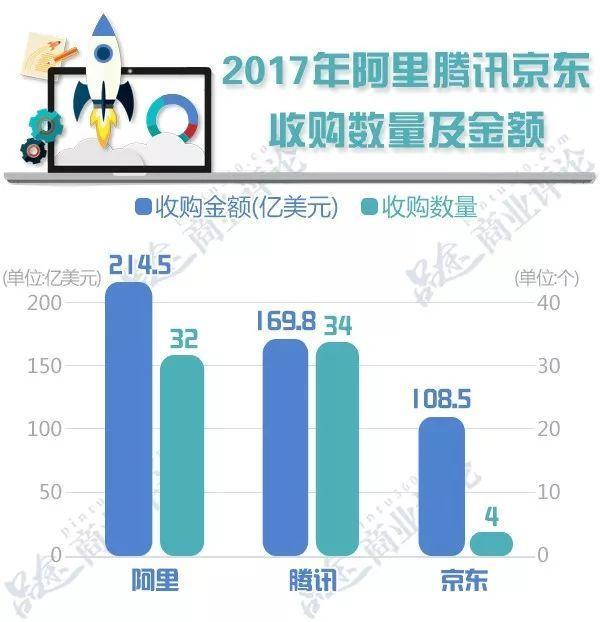 2017年BATJ市值年增一个亚马逊背后：四巨头厮杀 谁将称王？