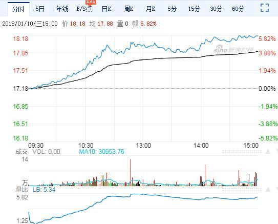 兴业银行“搭上”微软 继续发力金融云赛道