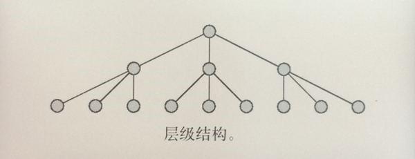 什么是用户体验五要素？