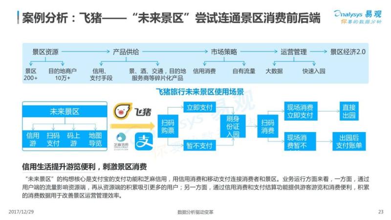 2017中国景区经济2.0专题分析