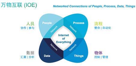 CTO下午茶： 当我们谈论万物互联时，我们在谈论什么?