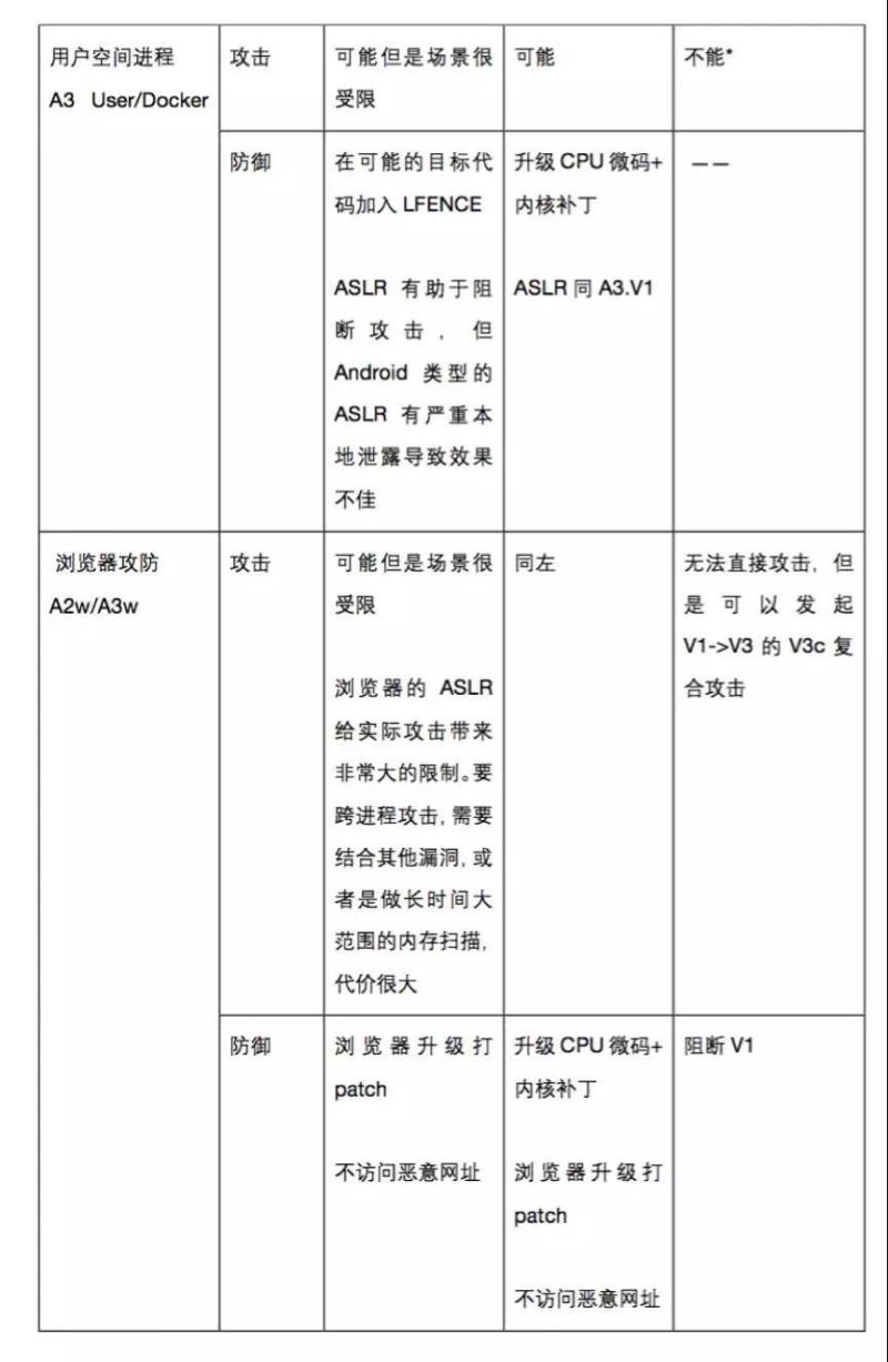 英特尔芯片曝高危漏洞 安全狗发布应急解决方案