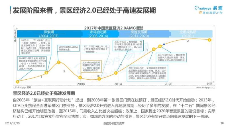 2017中国景区经济2.0专题分析