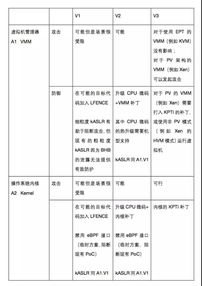 英特尔芯片曝高危漏洞 安全狗发布应急解决方案