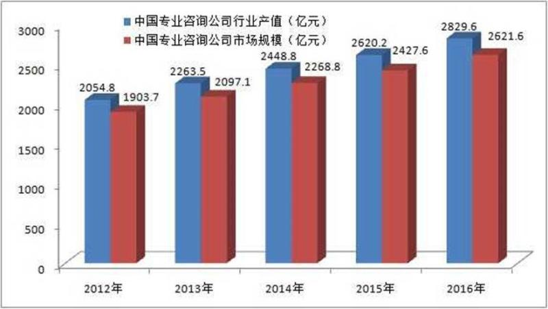 以免费知识库网罗优质咨询师，咨询邦要用一站式服务分羹行业售后交付市场