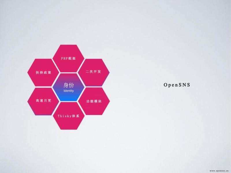 社交系统「OpenSNS」与「ThinkSNS」深度竞品分析