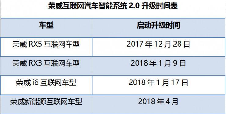 什么？2018最Geek的生活方式——竟然在车里？