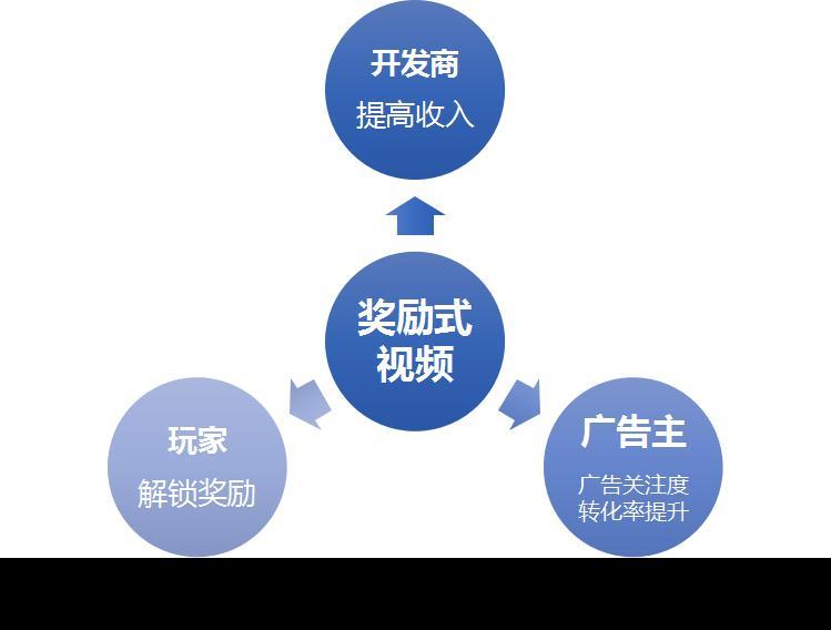 2018年移动营销市场8大趋势盘点，下一波流量红利在哪？