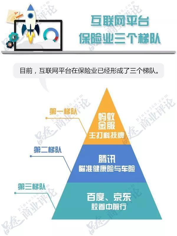 2017年BATJ市值年增一个亚马逊背后：四巨头厮杀 谁将称王？