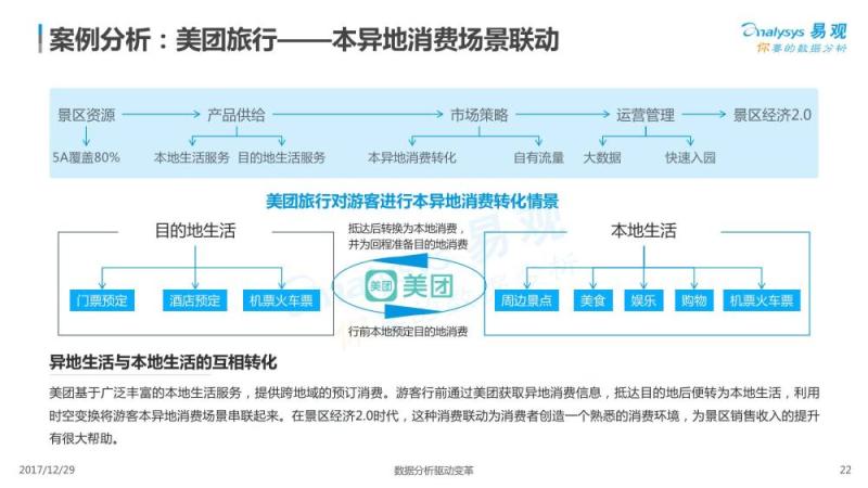 2017中国景区经济2.0专题分析