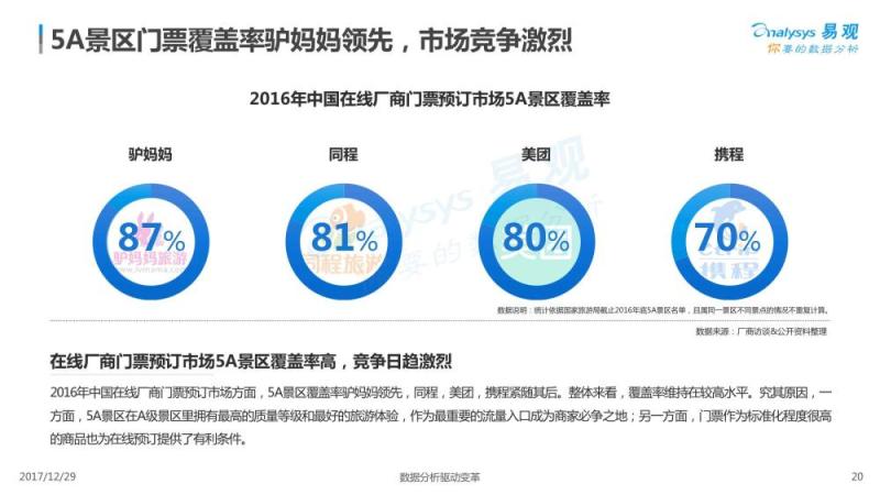 2017中国景区经济2.0专题分析