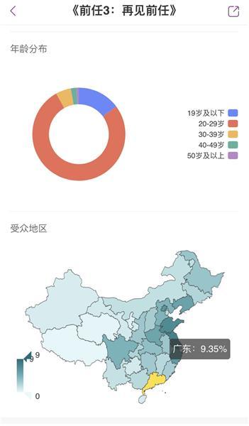 5.3亿的“前任”：乌兰察布两家影院进票房TOP10