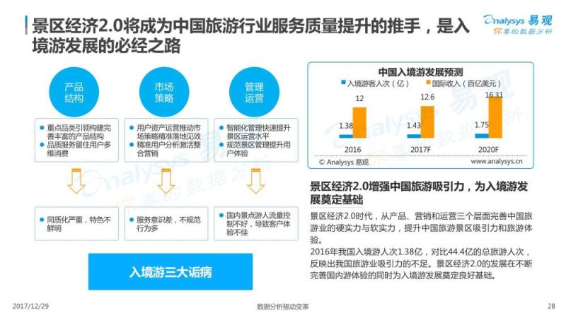 2017中国景区经济2.0专题分析