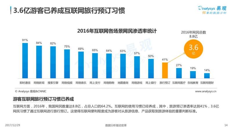 2017中国景区经济2.0专题分析