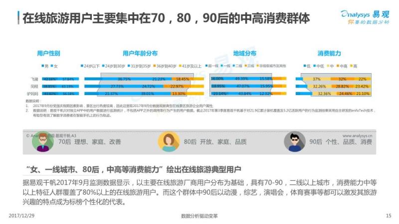 2017中国景区经济2.0专题分析