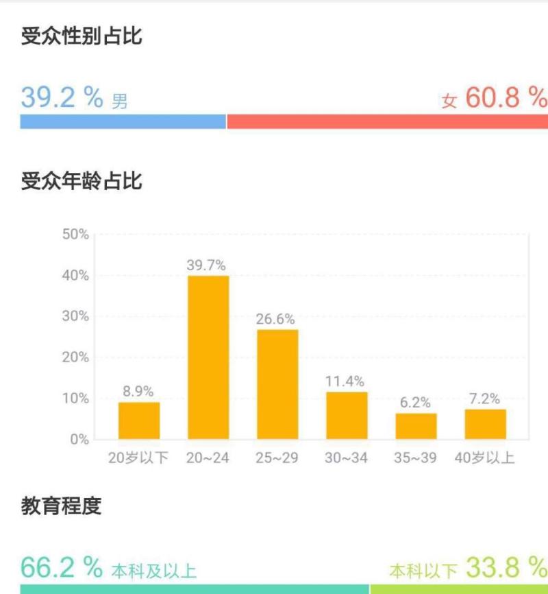 5天超5亿！《前任3》成2018年第一爆款电影