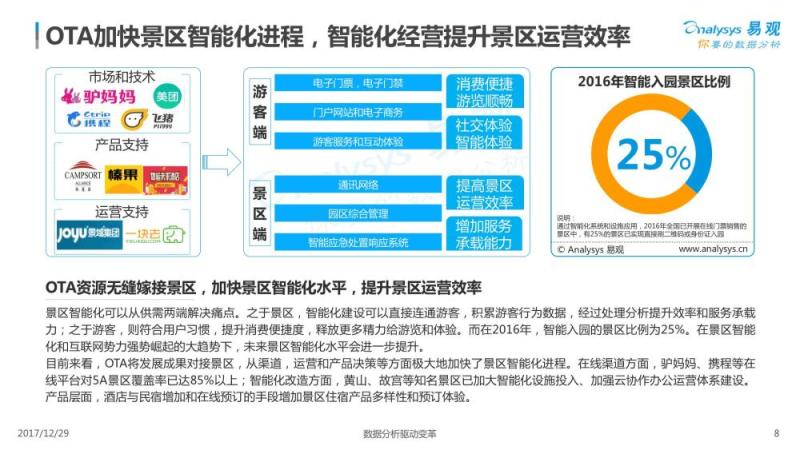 2017中国景区经济2.0专题分析