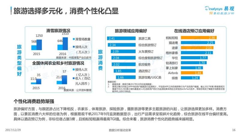 2017中国景区经济2.0专题分析