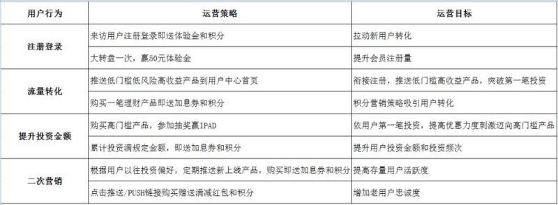 面朝超级用户，才能春暖花开