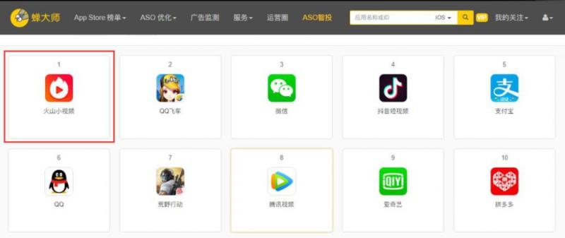 火山小视频是如何做到appstore免费榜top1的