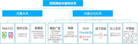 2017易观母婴社区专题报告出炉，妈妈网矩阵业内领先