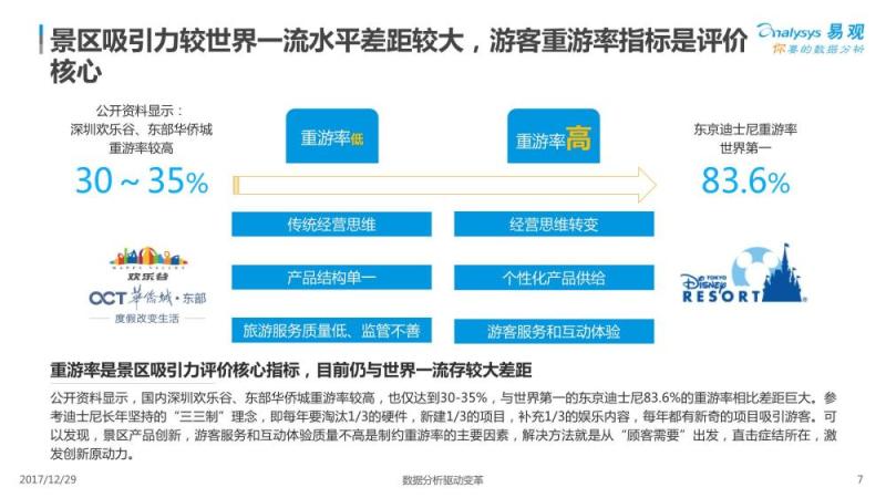 2017中国景区经济2.0专题分析