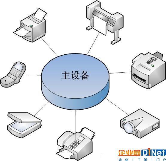 物联网行业组网技术的异同