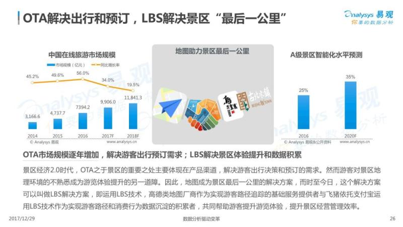 2017中国景区经济2.0专题分析