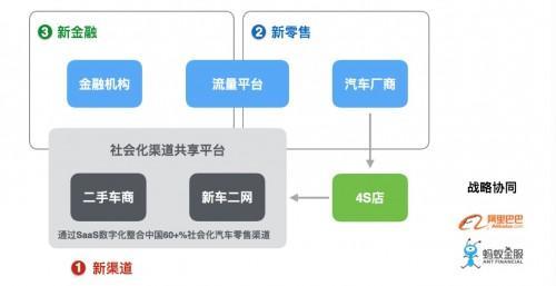 天猫无人汽车店背后的男人 联合线下店卖车两天签单10亿