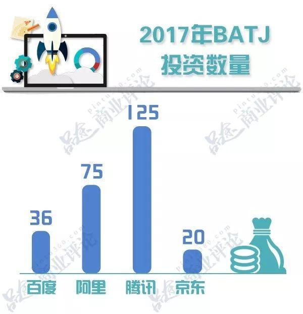 2017年BATJ市值年增一个亚马逊背后：四巨头厮杀 谁将称王？